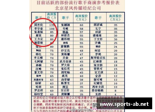 知名体育明星商演价格揭秘：市场行情与明星效应的全面分析